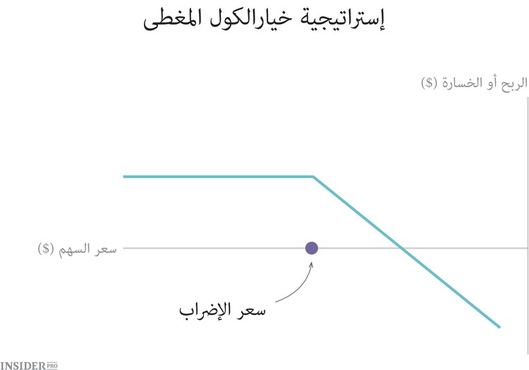 10 إستراتيجيات للخيارات