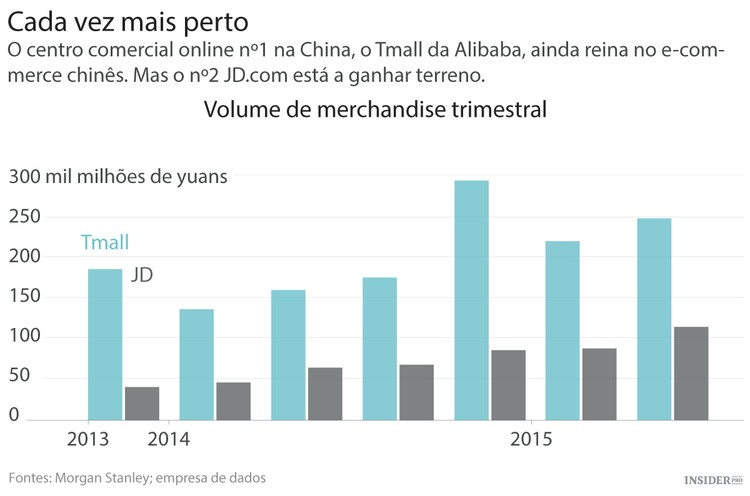 O cerco à Alibaba