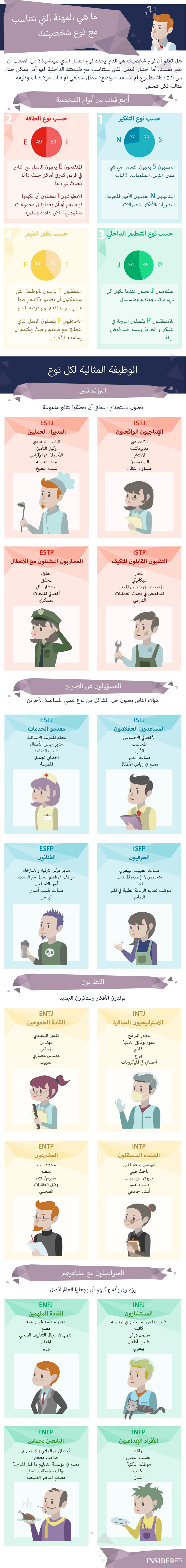 كيفية اختيار المهنة المثالية