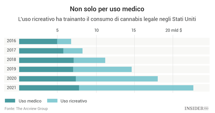 Bitcoin e marijuana: cosa potrà mai andare storto?