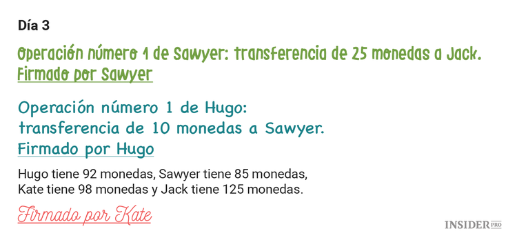 Cómo el blockchain podría ayudarte en una isla desierta