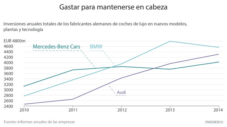 Apple y Google en la guerra de coches