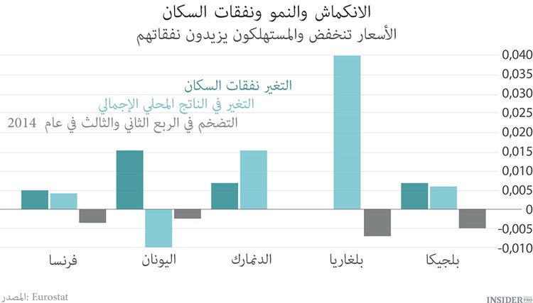 مشاكل أوروبا ليست في الانكماش
