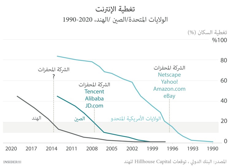 اتجاهات الإنترنت عام 2015