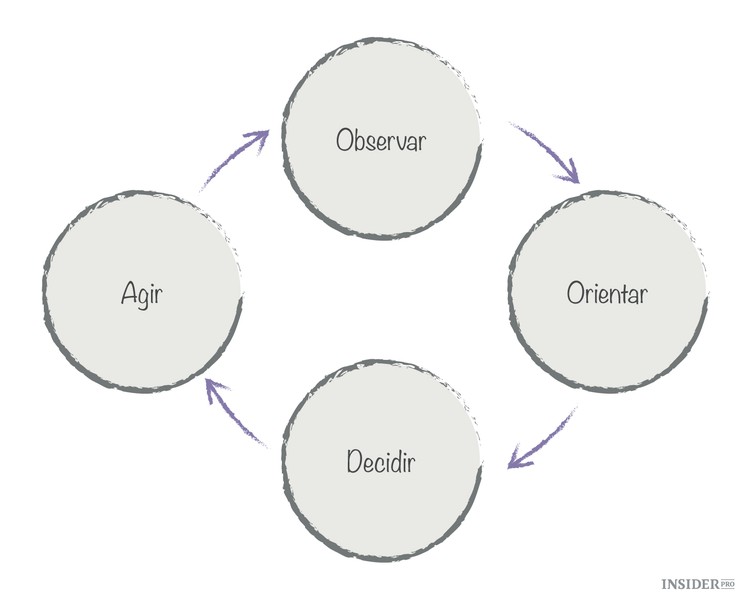 As 6 habilidades dos maiores empreendedores