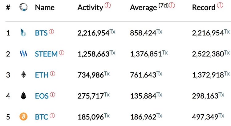 Criptomoneda Bitshares: guía completa