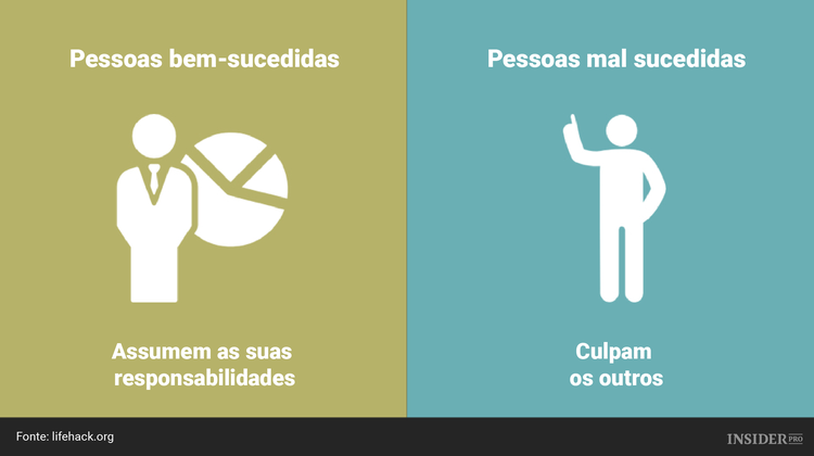 10 Diferenças entre as pessoas bem-sucedidas e as pessoas mal sucedidas