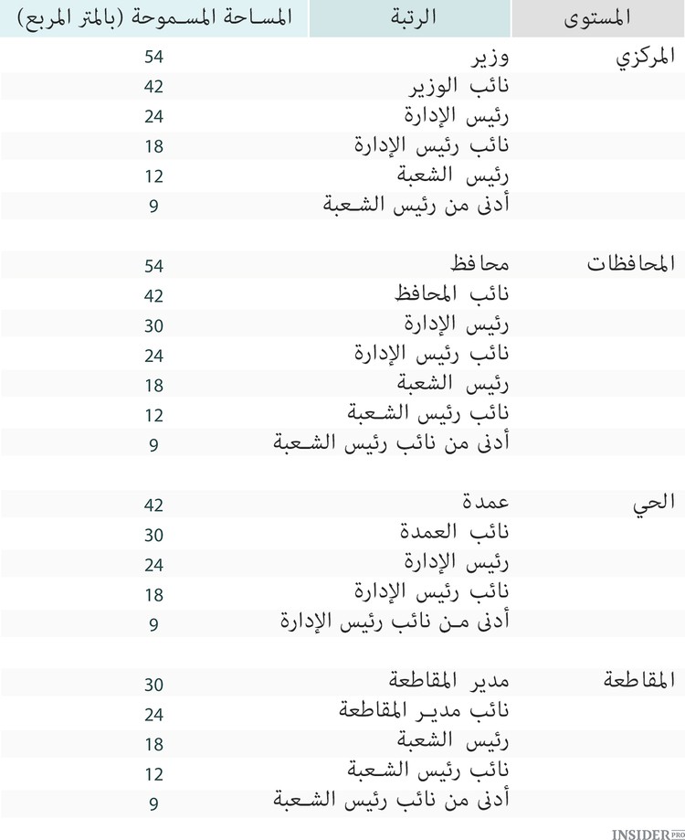 الصين تحرم مسؤوليها من القصور