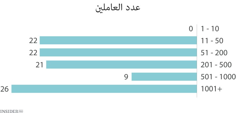 سر شركات اليونيكورن
