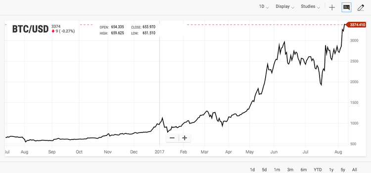 Unregulated Bitcoin may be threatened by “Spoofy”-like trading