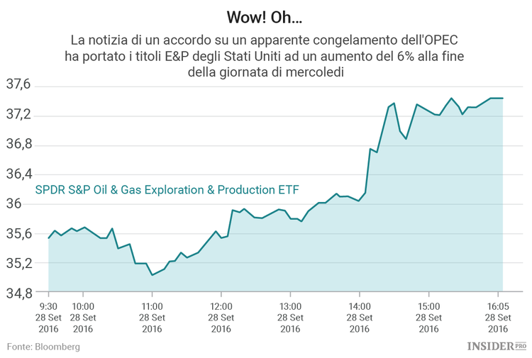 Quale mercato sta promuovendo l'OPEC?