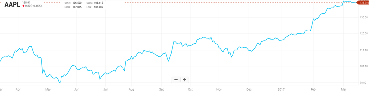 Fourteen stocks you have to buy right now