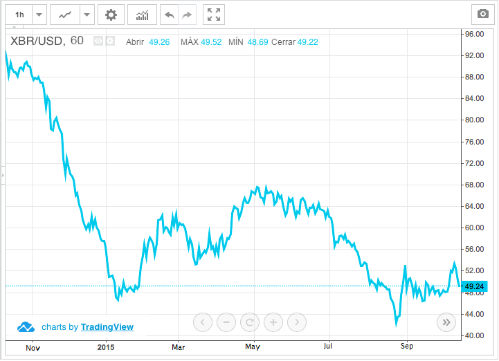 Rusia recurre a la agricultura