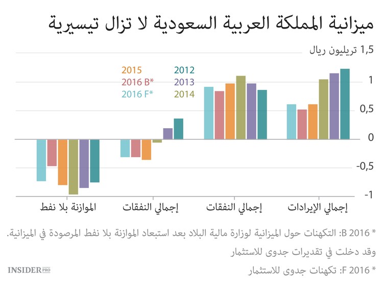 «البجعة السوداء» لسوق النفط العالمي