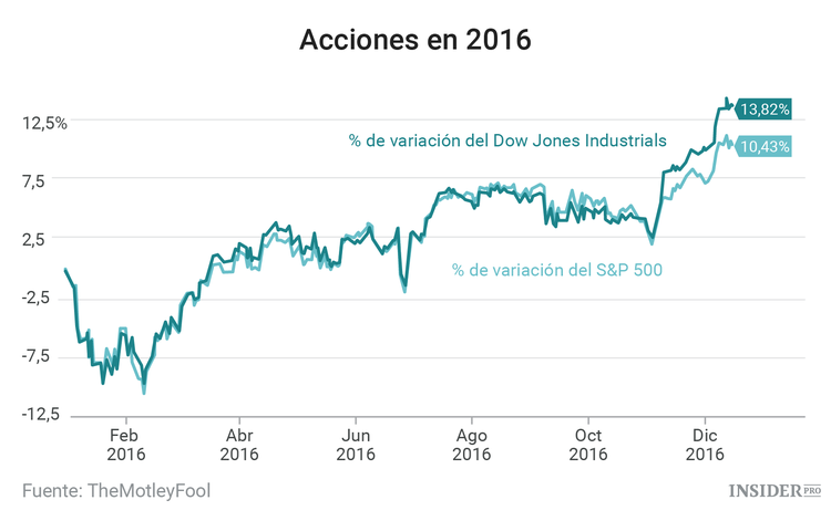 3 empresas que observar  esta semana