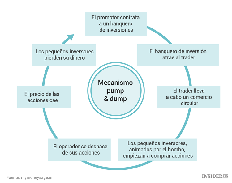 5 lecciones que puede aprender de una ICO que robó 47 millones de dólares