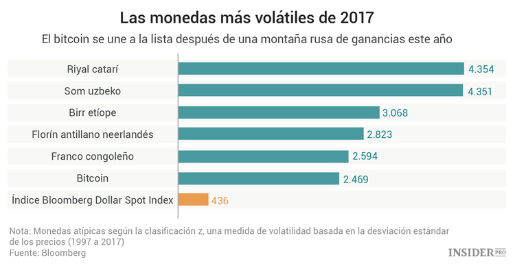 Campeones de volatilidad de 2017