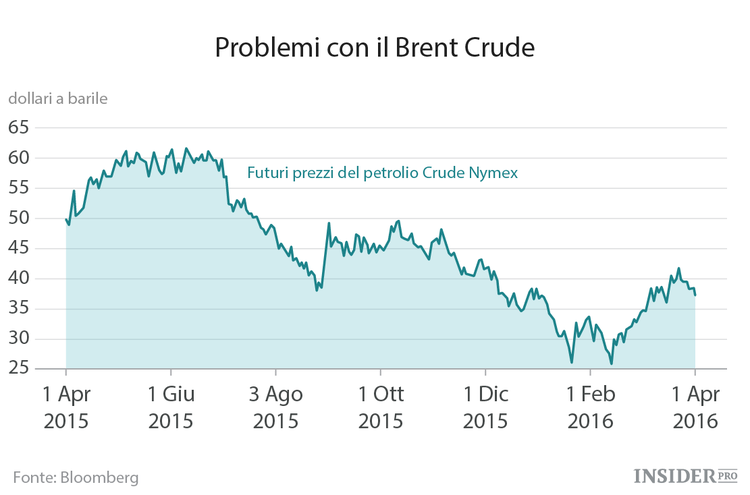 Arabia Saudita e Tesla, la strana coppia