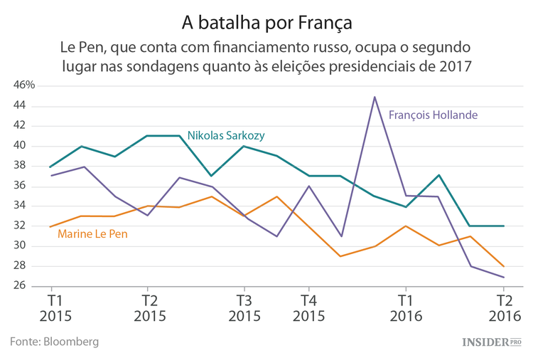A influência russa na Alemanha, Reino Unido e França