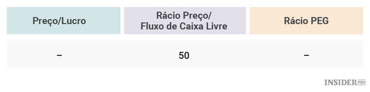 3 Ações que podem duplicar o seu dinheiro