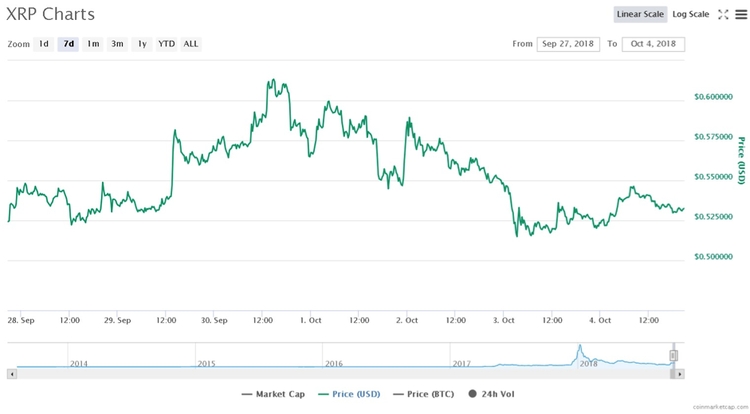 Ripple on Fire: Launching Blockchain Payments App MoneyTap
