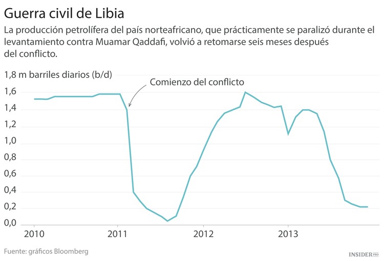 Irán está dispuesto a dar una sorpresa con el petróleo