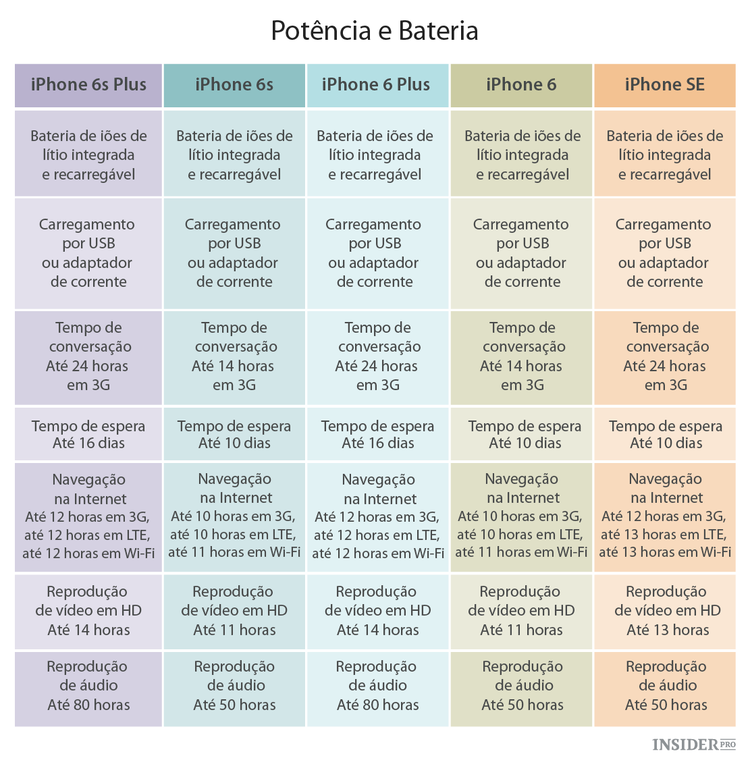 iPhone SE vs iPhone 5S