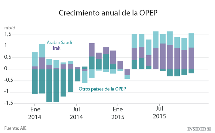 ¿Qué le espera al sector petrolero el año que viene?