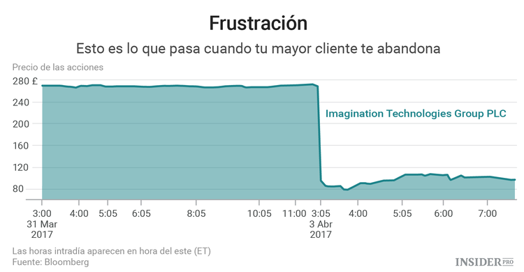 Apple se ha convertido en un agujero negro