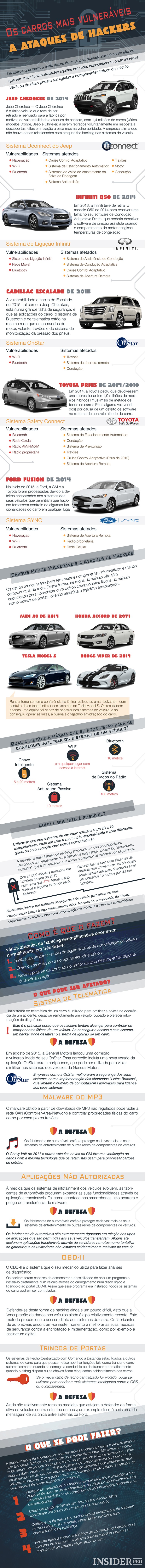 Quais são os carros mais fáceis de piratear