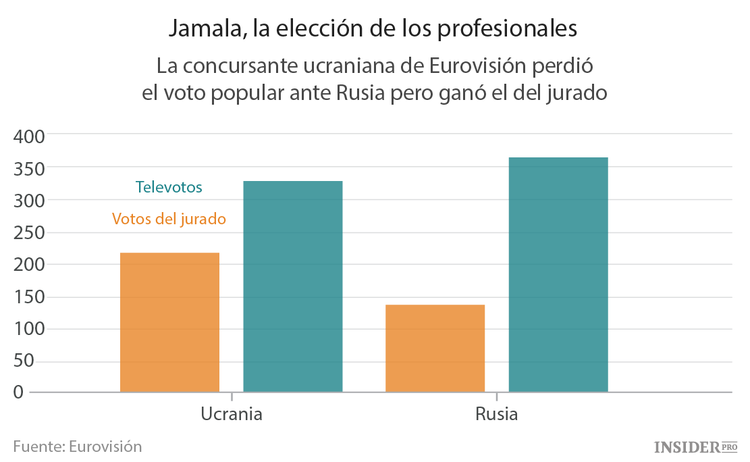 ¿Influyen las cuestiones políticas en Eurovisión?