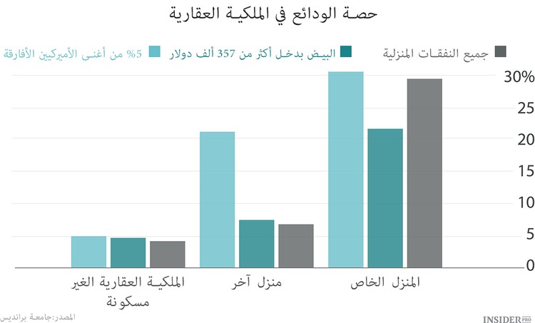 تأثير لون البشرة على الإستثمار