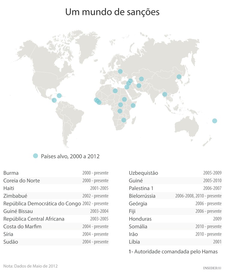 As sanções funcionam?