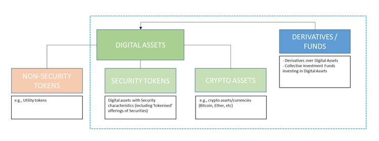 Abu Dhabi’s Crypto Asset Regulation
