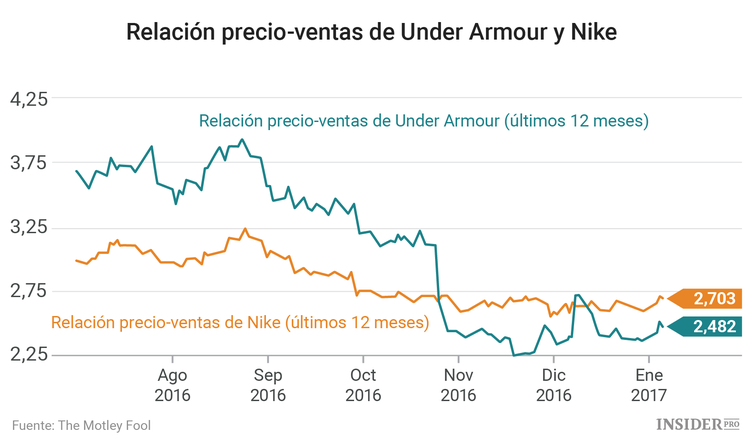  Las 7 mejores acciones para inversores a largo plazo