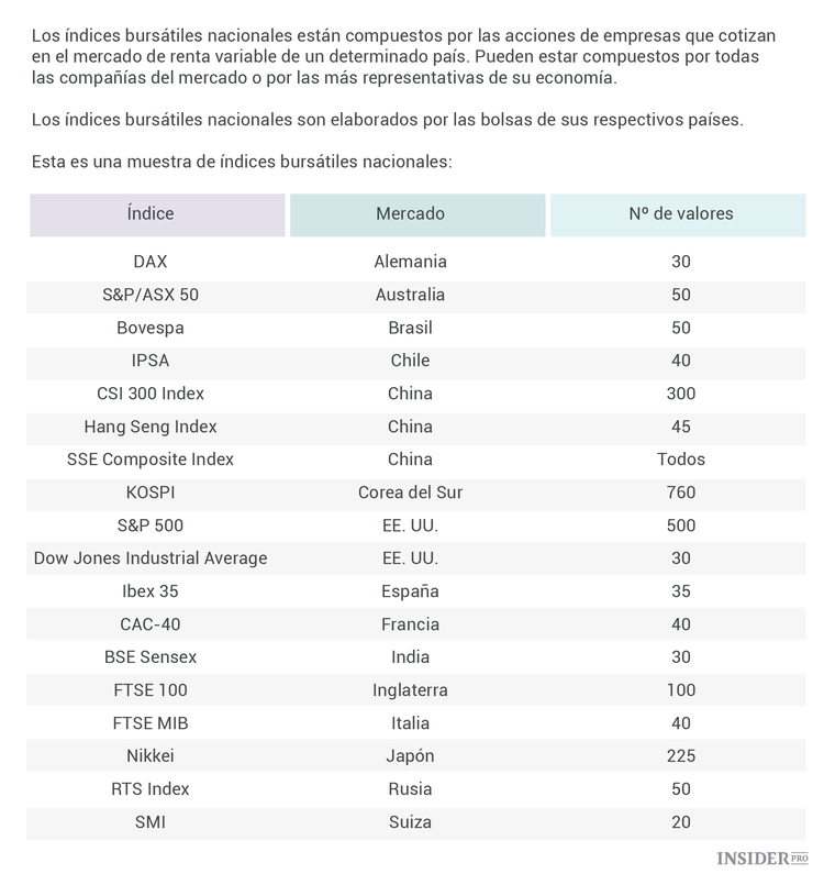 ¿qué Son Y Para Qué Sirven Los índices Bursátiles Finanzasemk 0070