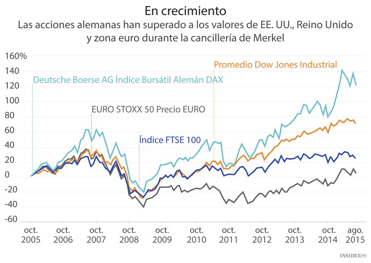 Merkel está lista para el cuarto mandato