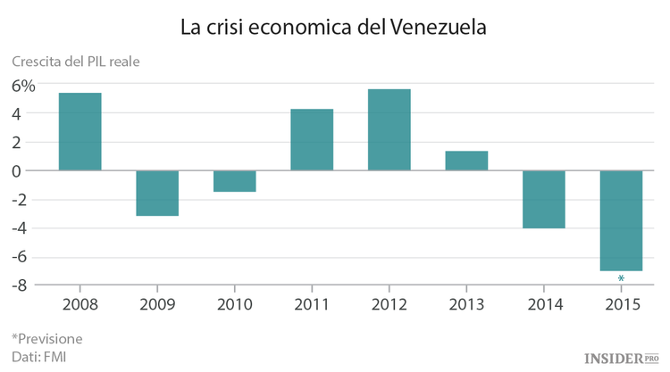 Il Venezuela è la peggiore economia del mondo