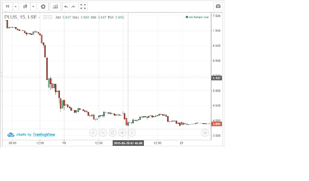 O maior escândalo no mercado Forex