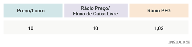 3 Ações que podem duplicar o seu dinheiro
