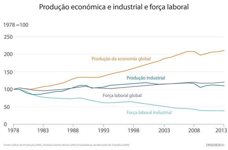 A economia britânica está boa e recomenda-se