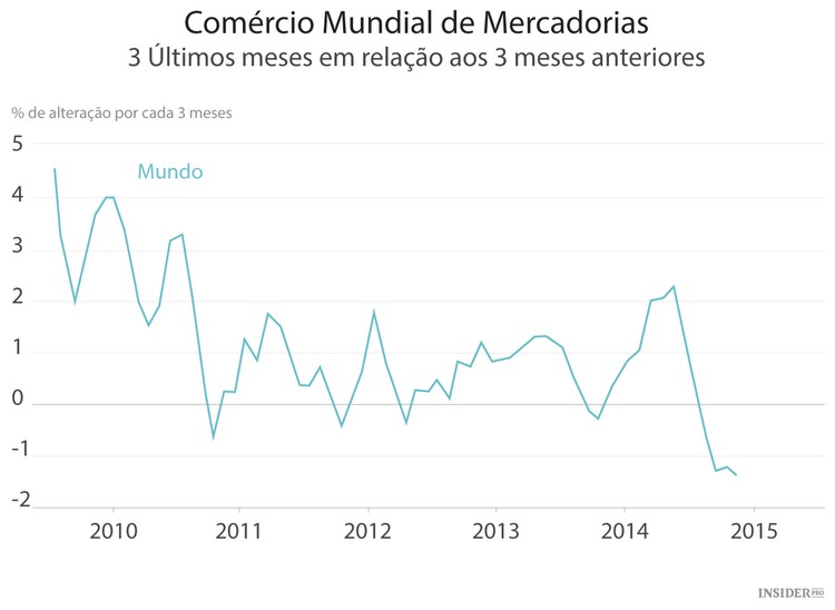 Será que a China aprendeu com os erros?