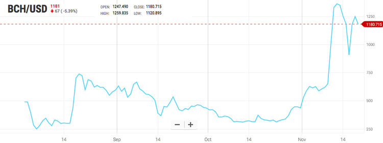 ¿Qué ha pasado esta semana en el mundo de las criptomonedas?