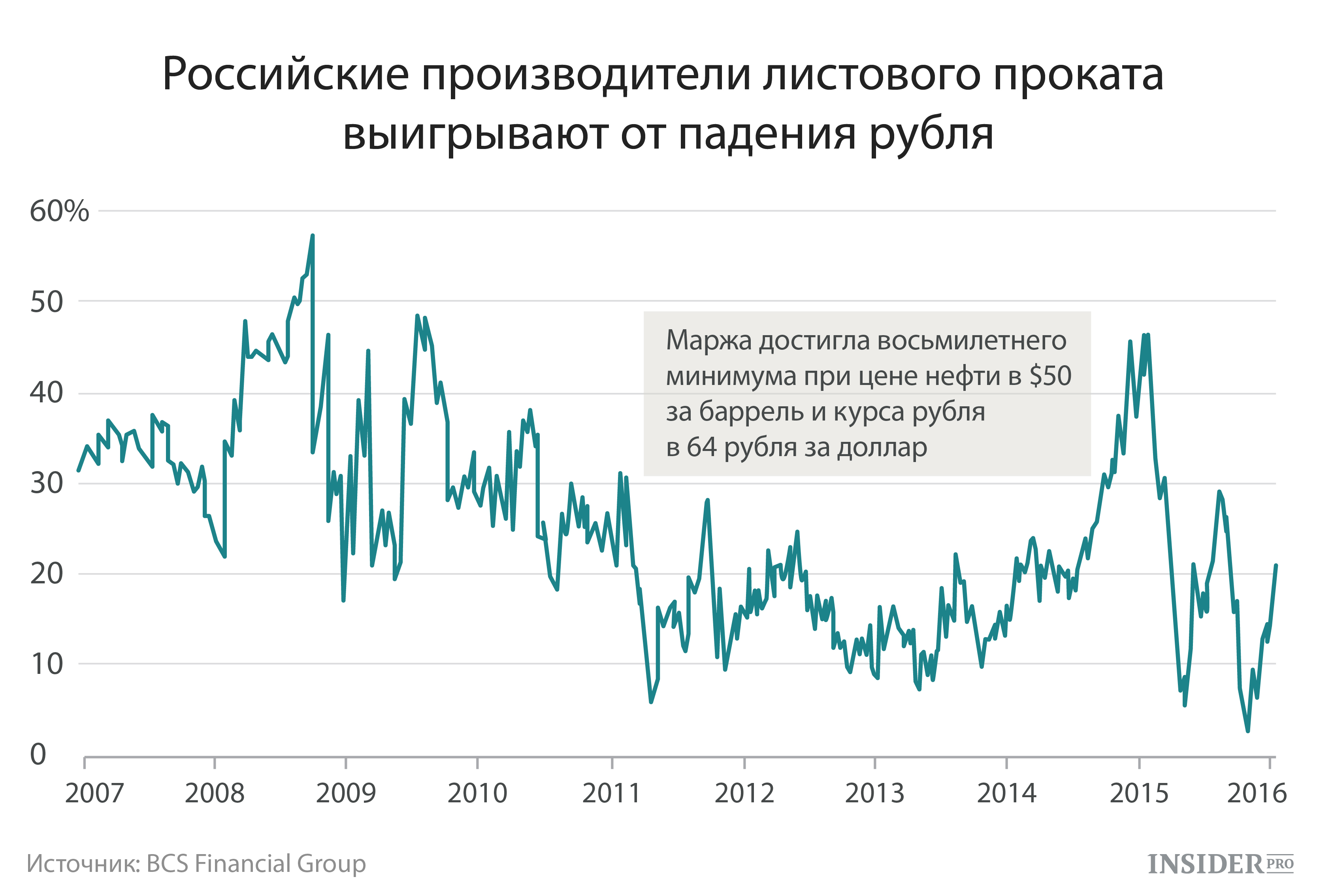 Курс доллара к рублю падает. Падение рубля. Рубль упал. Курс рубля падает. График падения рубля.