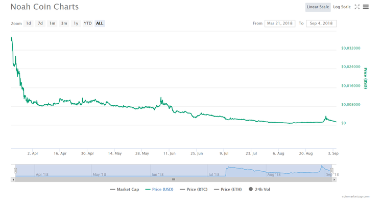 ثلاثة ألتكوينات من حافظة ابن صديقة ماما