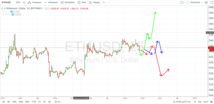 Сryptomarket Analysis June 21