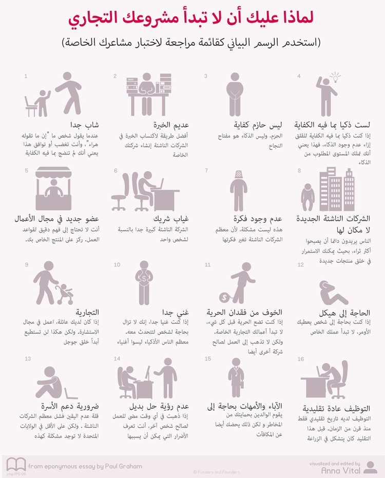 عن الشركات الناشئة