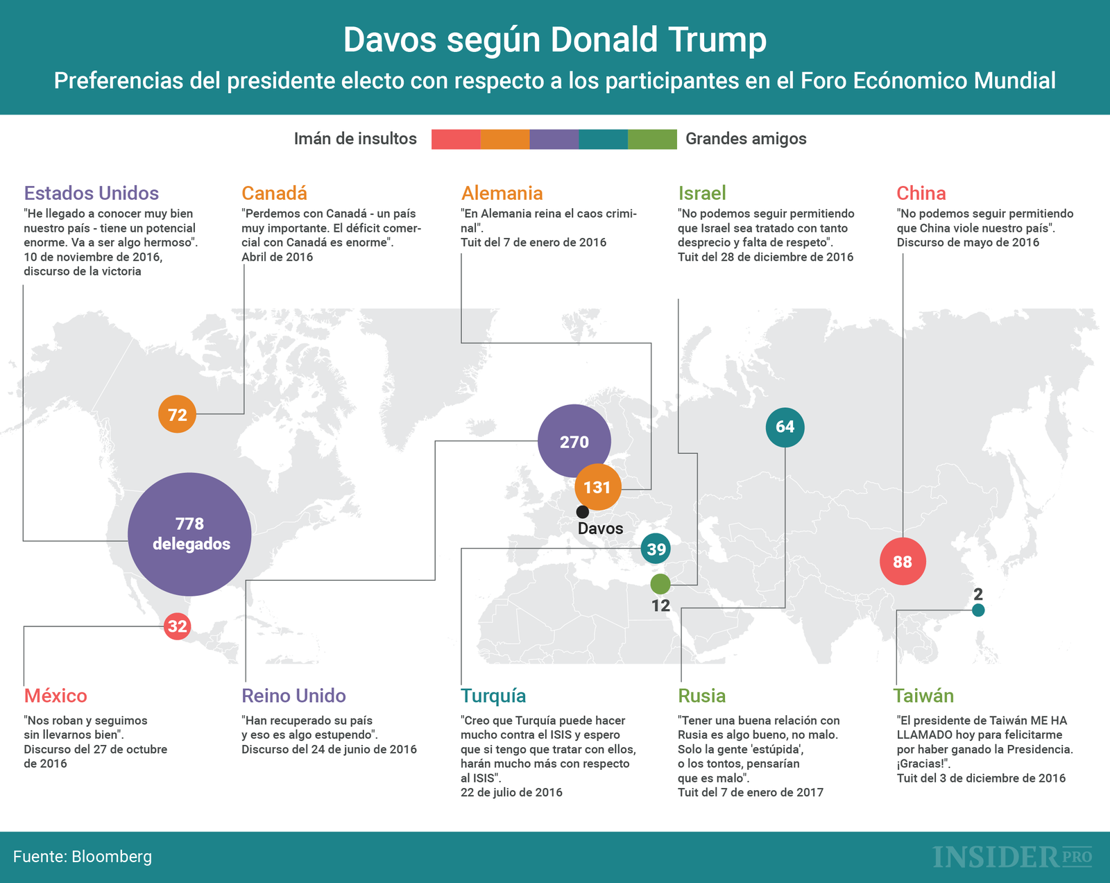 Gráfico del día: Davos visto por Donald Trump