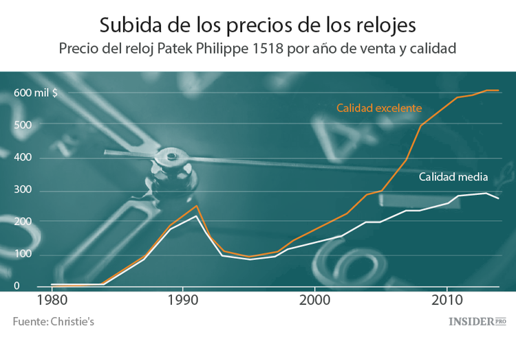 ¿Debo comprar diamantes, vino o un Picasso?