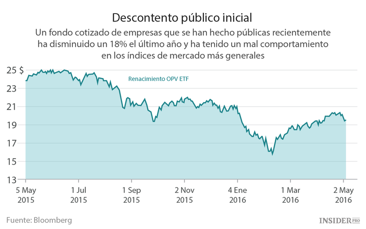 La escasez de las OPV tecnológicas